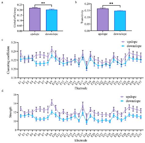 Rat Locomotion Detection Based on Brain Functional Directed ...
