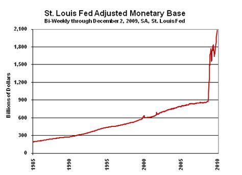 Monetary Base Formula 的图像结果
