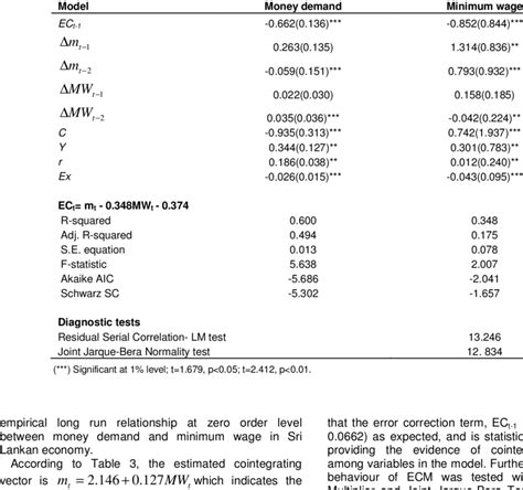 Image result for Vector Error Correction Model PDF