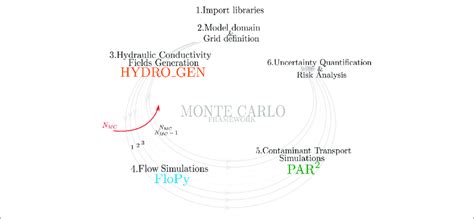 Hydra Visuals Tutorial 的图像结果