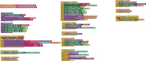 Image result for Microble