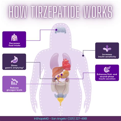 Tirzepatide/B12 Cyanocobalamin 10mg/0.5mg/ml 2ML Vial with E-Visit ...