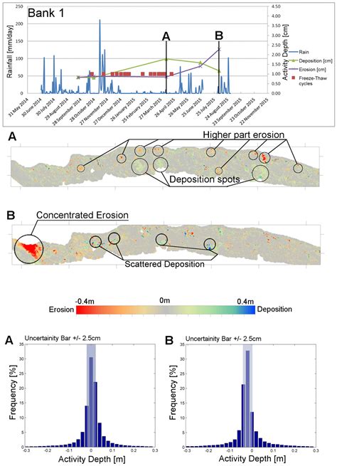 Monitoring Riverbank Erosion in Mountain Catchments Using Terrestrial ...