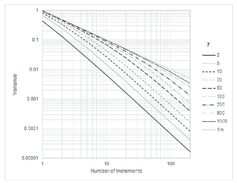 Image result for Random Sampling Variance