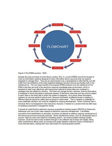 Image result for Resource Tracking Graph