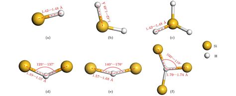 分子动力学（二）-成键相互作用_分子动力学模拟非键相互作用势函数-CSDN博客