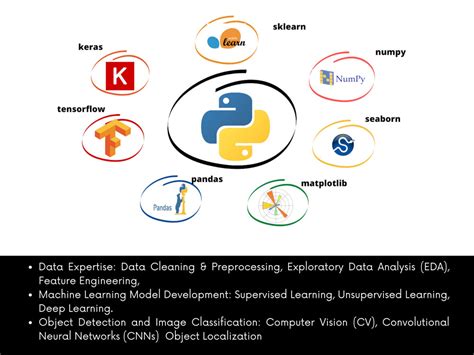 Image result for Computer Vision Related Project Ideas