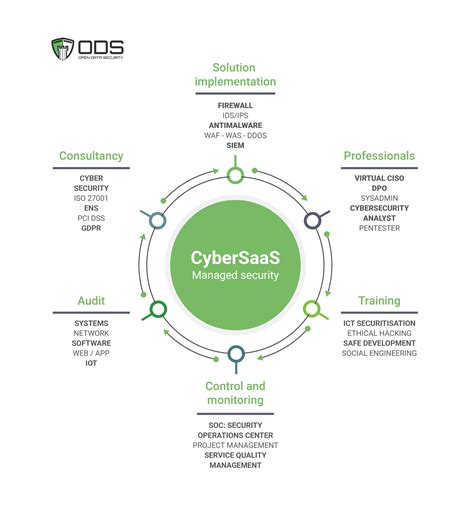 Computer Security Service 的图像结果