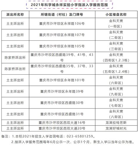 重庆市高新区2021年小学招生划片范围：科学城永祥实验小学