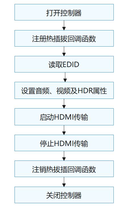 HDMI 转 AHD 转换方案 -深圳市黑狼威视科技有限公司官网 HILVISION