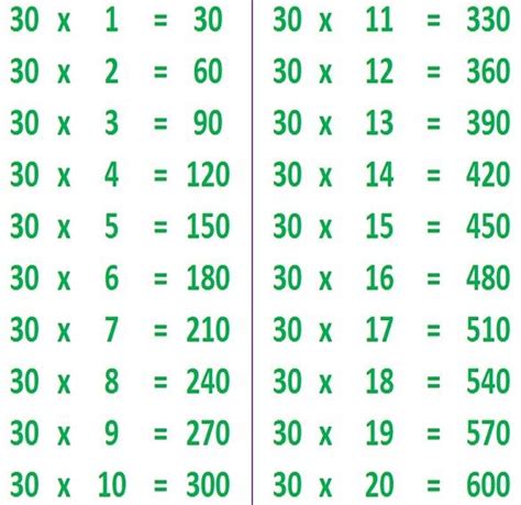 30 Table | Table of 30 | 30 ka table