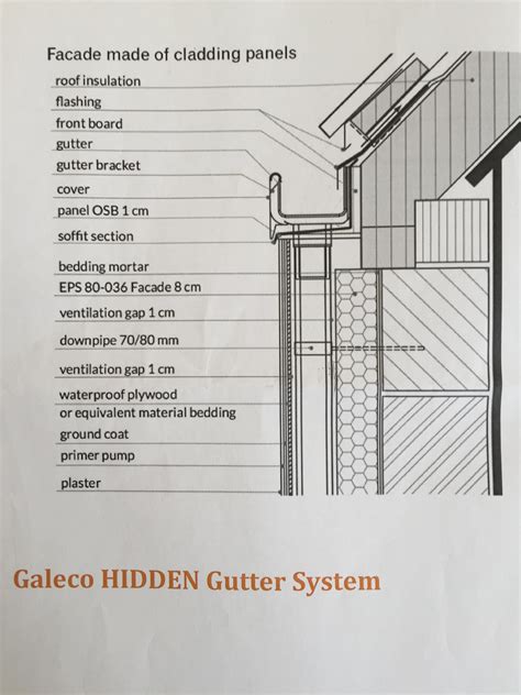 Has anyone incorporated concealed gutters into pitched roofs? - Roofing ...