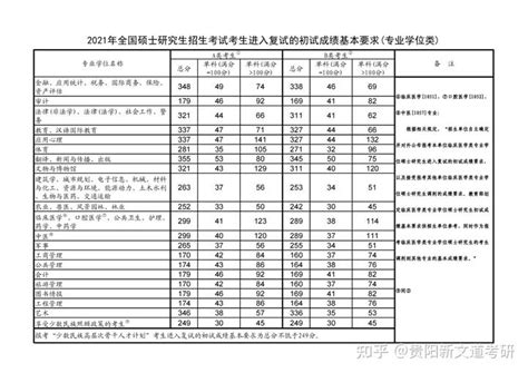 2023贵州大学非全日制研究生招生专业及学费一览表 - 知乎