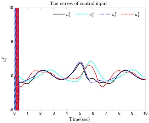 Dynamical Systems: Theory and Applications