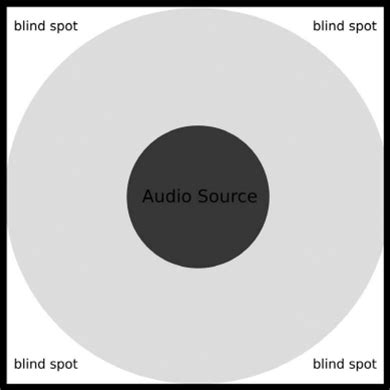 Image result for Unity Audio Clip Loop Points