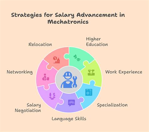 Mechatronics Engineer Salary in Germany ( Updated )