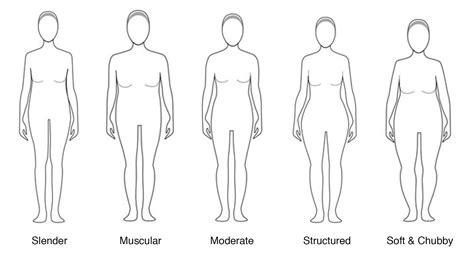 Body Types Kibbe Quiz at Amelia Woodhouse blog