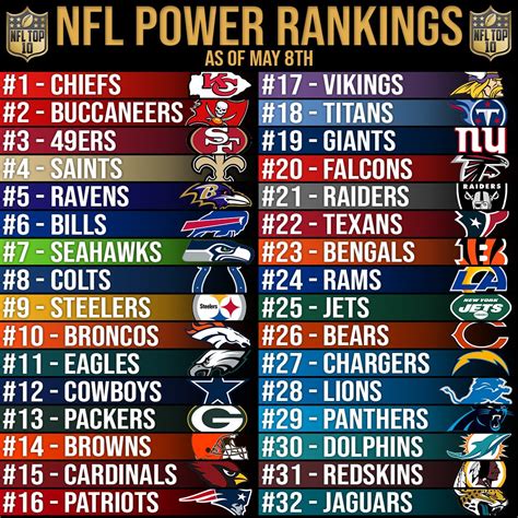 Nfl Defense Rankings Today