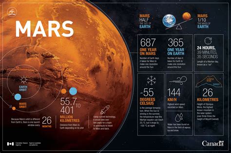 Mars Infographics