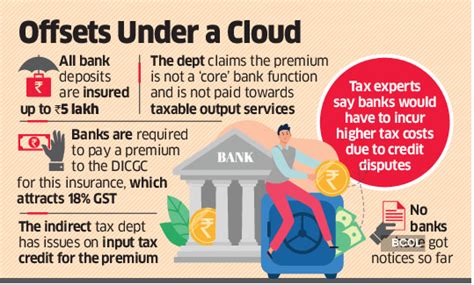 Taxman: Taxman questions banks for claiming tax credit on FD insurance ...