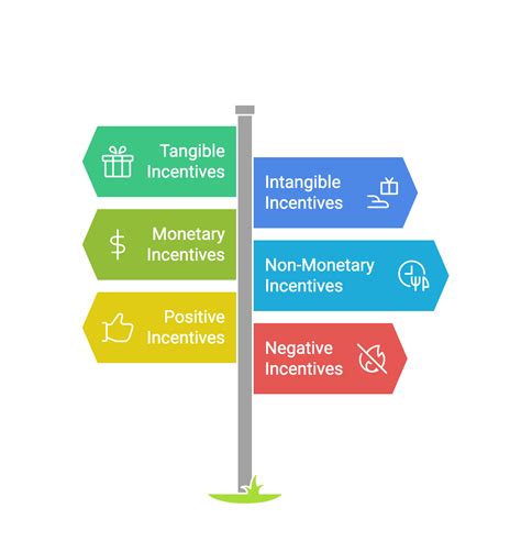 Incentive Theory: Meaning, Psychology, Types & Implementation in 2025