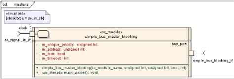 Image result for Simple Parallel Bus Full Form