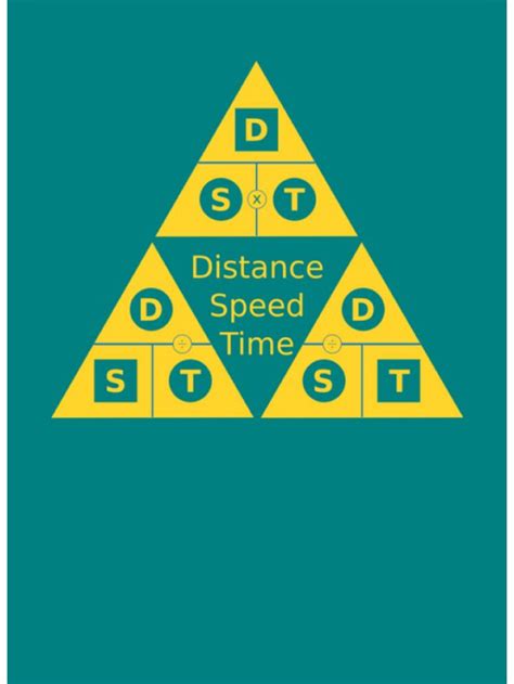 Image result for Speed Dis Time Math Help Mph