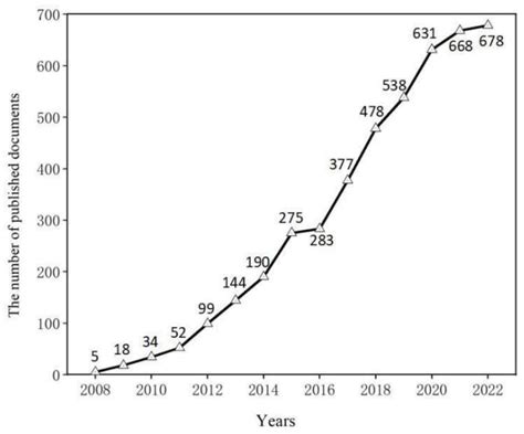 Focusing on the Development and Current Status of Metamaterial Absorber ...