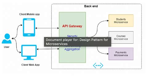 Image result for Implement API Key in Nest JS