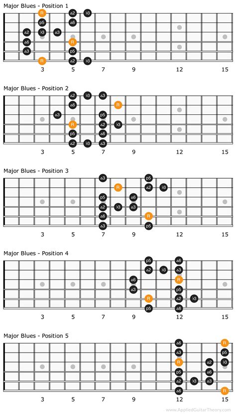 Most Common Guitar Chords For Beginners at Maddison Chidley blog
