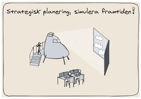 Image result for Strategisk Implementering