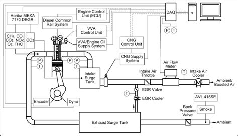 Image result for How to Make Multifuel Engine