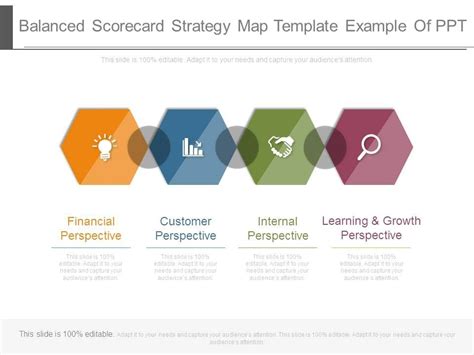 Balanced Scorecard Strategy Map 的图像结果