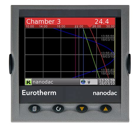 nanodac TM Recorder / Controller | Eurotherm Limited