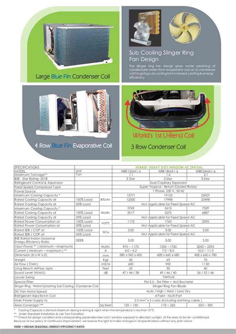 Croma (DLF Mall Of India) in Noida Sector 18,Noida - Best near me in ...