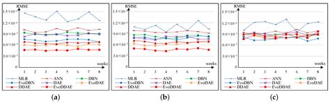 Effects of Food Contamination on Gastrointestinal Morbidity: Comparison ...