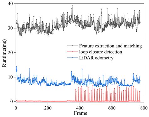 A Fusion Positioning System Based on Camera and LiDAR for Unmanned ...