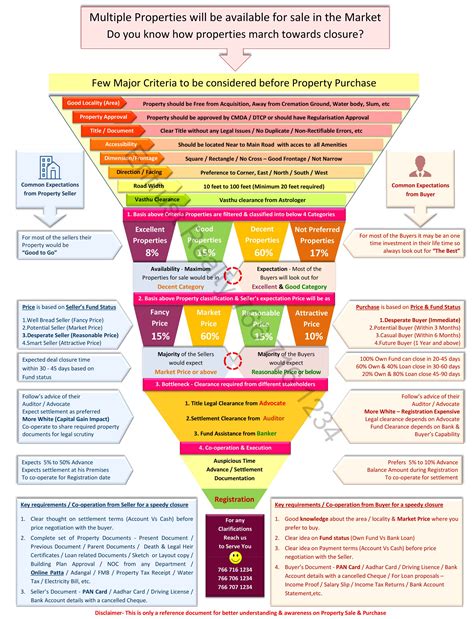 Entrust Realty - Real Estate | Reach us to Serve you