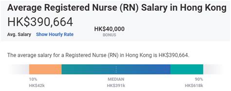 香港护士收入再涨，薪酬对比过后，你应该会知道我为什么去香港当护士！-国际护士之家