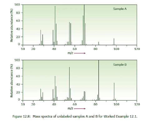 Interpreting Mass Spectra - Chemistry Optional Notes for UPSC PDF Download
