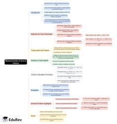 Mind Map: Measurements of Area and Volume - Geomatics Engineering ...