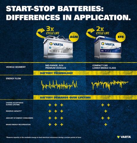 Is AGM a better battery? – BatteryJunction