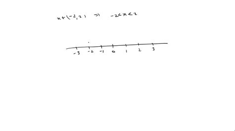 Image result for Express Inequality Using Interval Notation