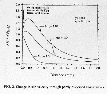 Abstract Physics Fluids 1992
