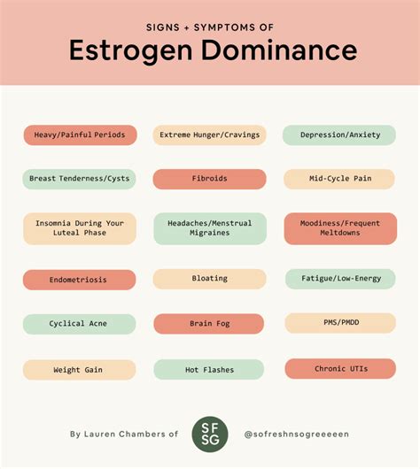 Estrogen Dominance Symptoms » So Fresh N So Green