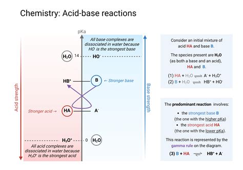 Image result for Acid-Base Reaction
