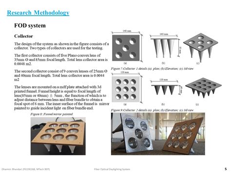 PG190268 | CEPT - Portfolio