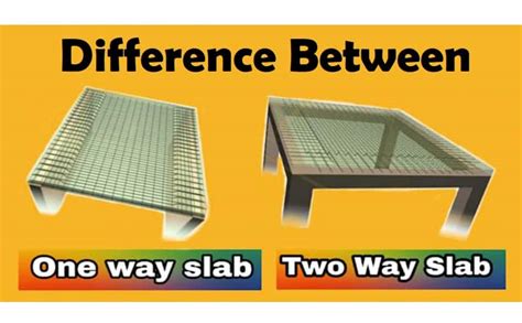 One Way Two-Way Slab 的图像结果