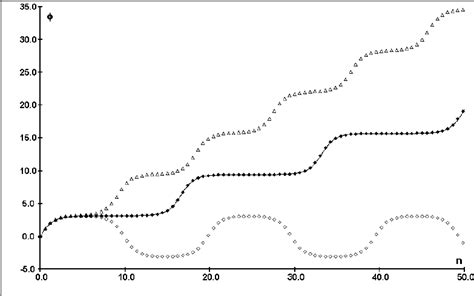 Image result for Round-Off Error