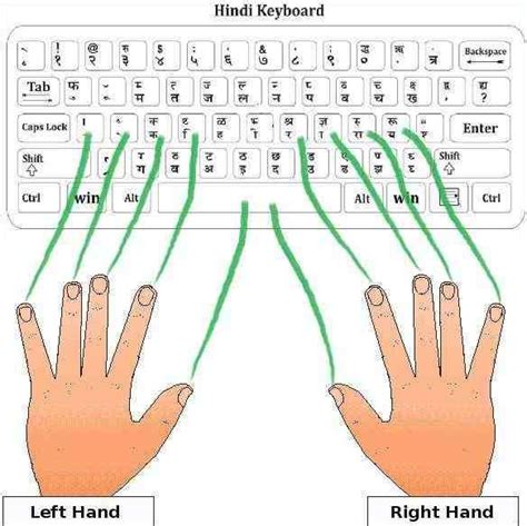Image result for Hindi Typing Keyboard Shortcut Key Chart